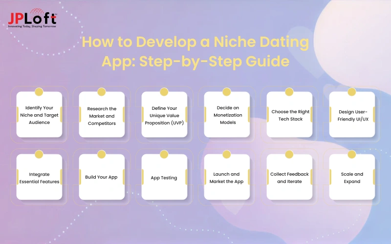 How to Develop a Niche Dating App_ Step-by-Step Guide